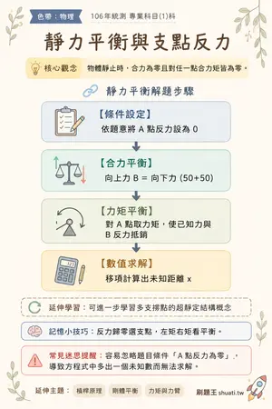 AI 記憶小卡