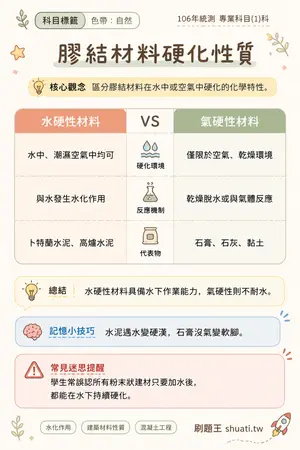 AI 記憶小卡