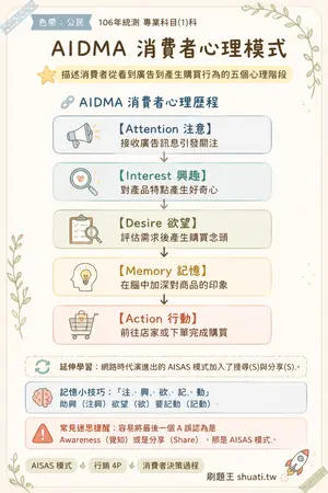 AI 記憶小卡