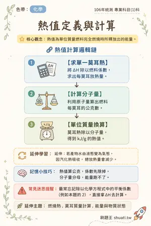 AI 記憶小卡