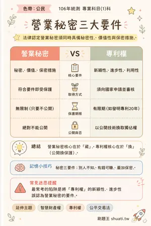 AI 記憶小卡