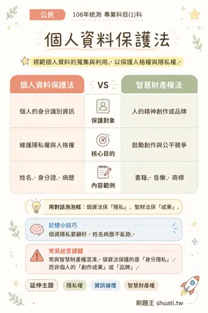 AI 記憶小卡