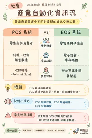 AI 記憶小卡