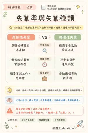 AI 記憶小卡
