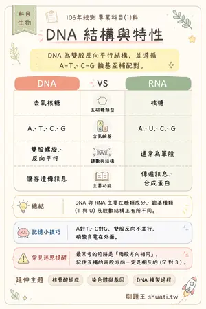 AI 記憶小卡