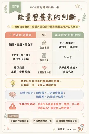 AI 記憶小卡