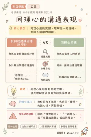 AI 記憶小卡