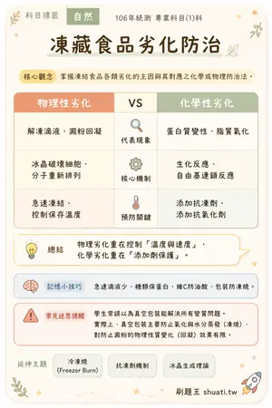 AI 記憶小卡