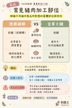 AI 記憶小卡