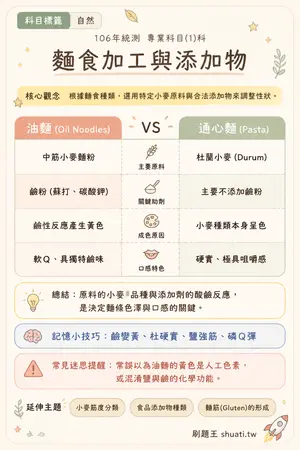 AI 記憶小卡