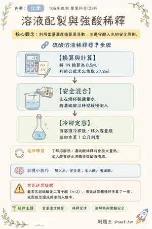 AI 記憶小卡