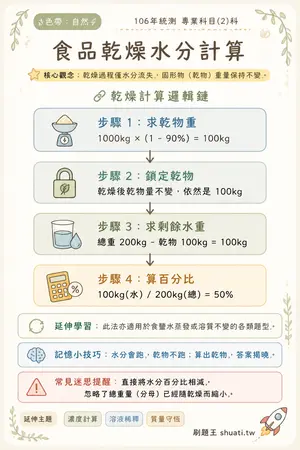 AI 記憶小卡