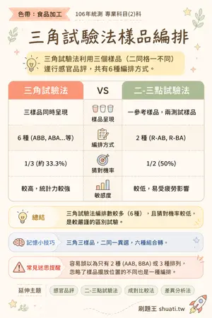 AI 記憶小卡