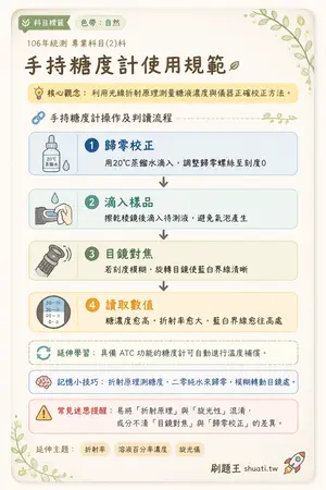 AI 記憶小卡