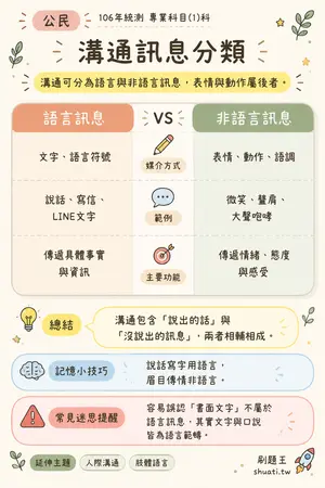 AI 記憶小卡