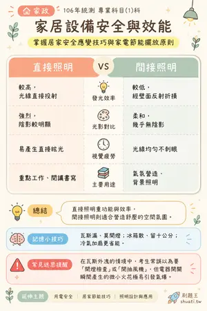 AI 記憶小卡
