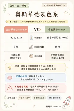 AI 記憶小卡