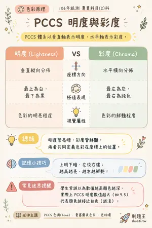 AI 記憶小卡