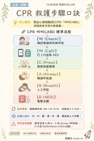 AI 記憶小卡