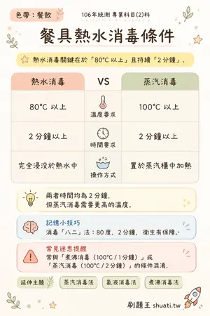 AI 記憶小卡