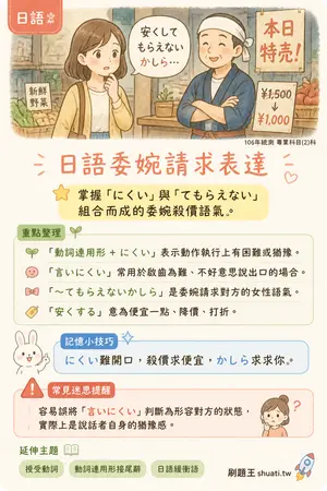 AI 記憶小卡