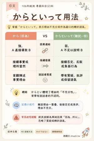 AI 記憶小卡