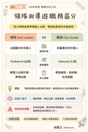 AI 記憶小卡