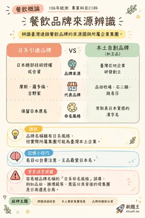 AI 記憶小卡