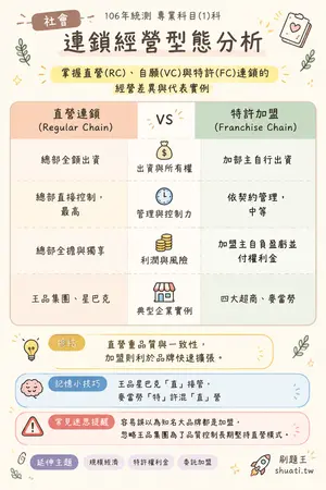 AI 記憶小卡