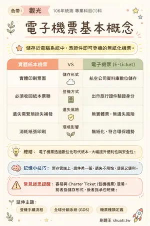 AI 記憶小卡