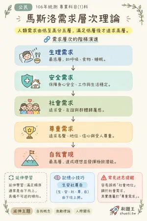 AI 記憶小卡