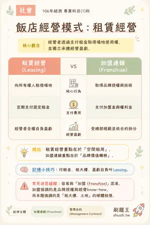 AI 記憶小卡