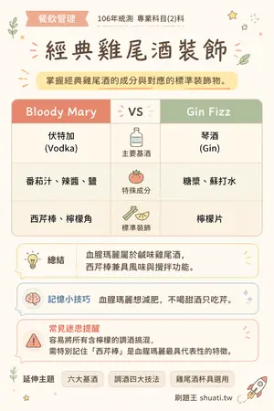 AI 記憶小卡