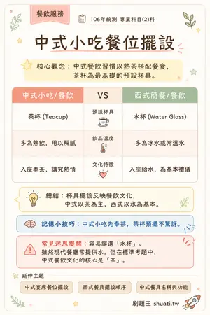 AI 記憶小卡