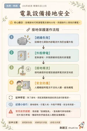 AI 記憶小卡