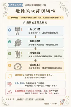 AI 記憶小卡