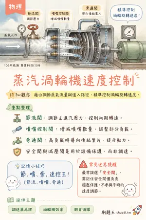 AI 記憶小卡