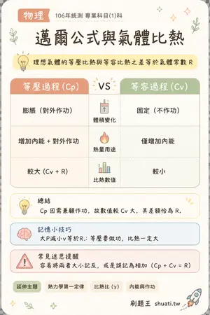 AI 記憶小卡