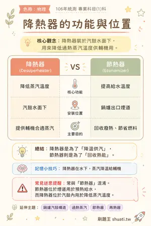 AI 記憶小卡
