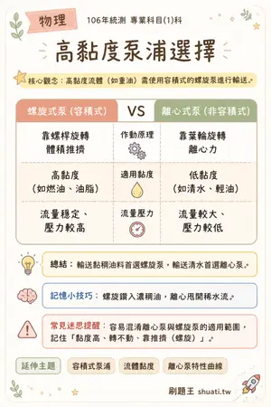 AI 記憶小卡