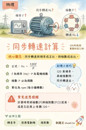 AI 記憶小卡