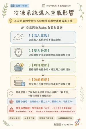 AI 記憶小卡