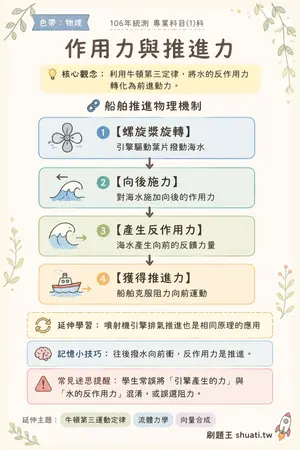 AI 記憶小卡