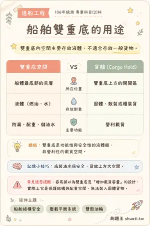 AI 記憶小卡