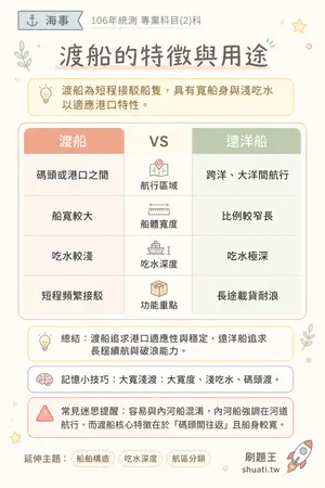 AI 記憶小卡