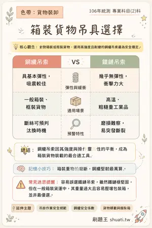 AI 記憶小卡