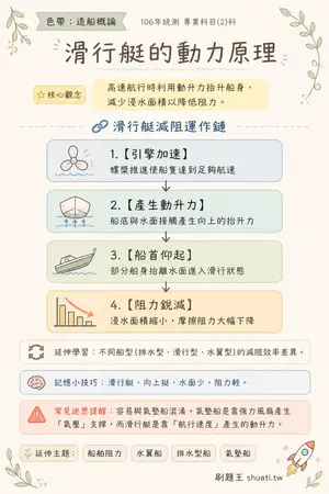 AI 記憶小卡
