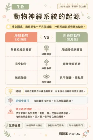 AI 記憶小卡
