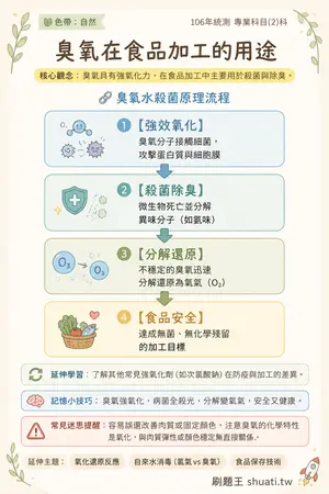 AI 記憶小卡