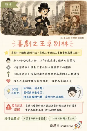 AI 記憶小卡